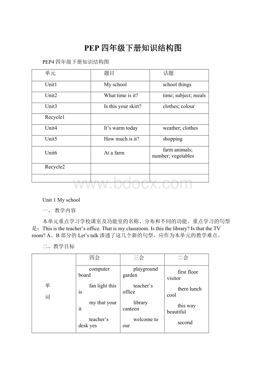 PEP四年级下册知识结构图Word文档格式.docx