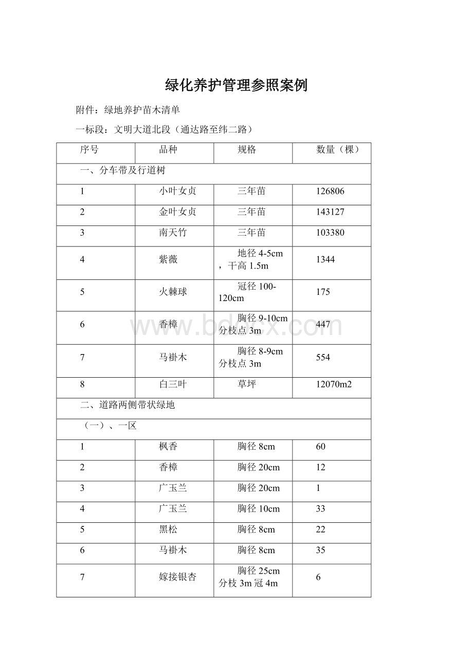 绿化养护管理参照案例.docx_第1页