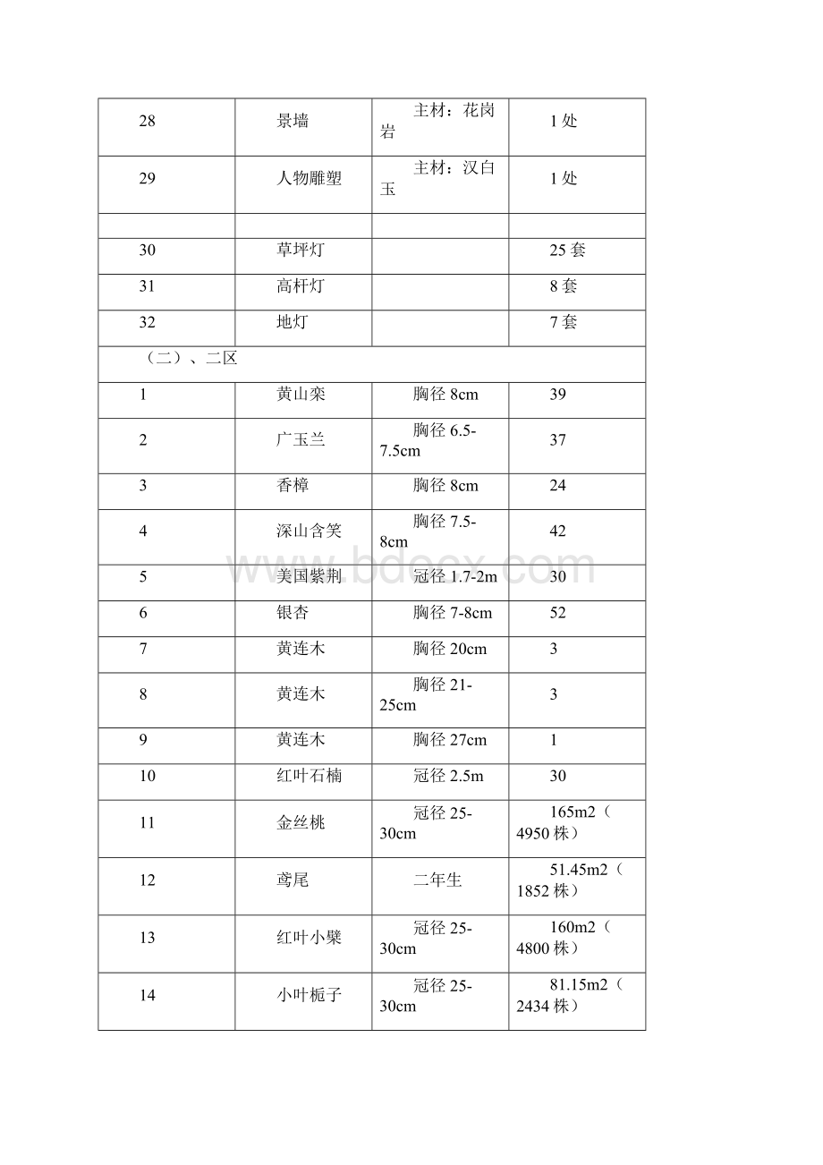 绿化养护管理参照案例.docx_第3页