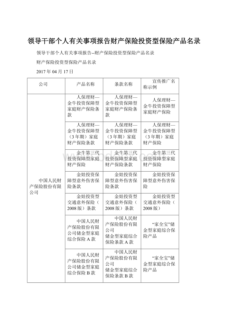 领导干部个人有关事项报告财产保险投资型保险产品名录.docx