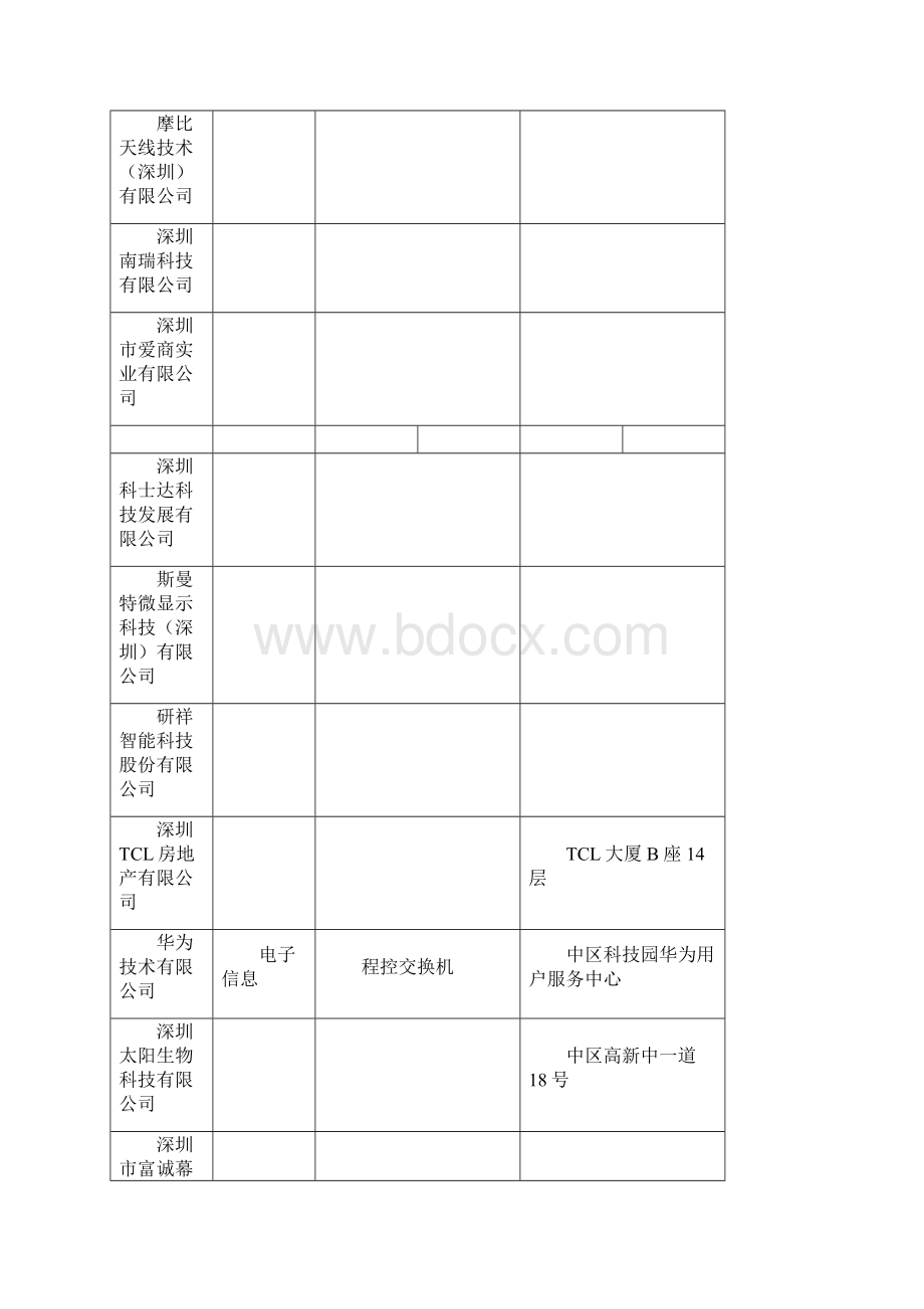 深圳科技园园区企业大全一.docx_第3页