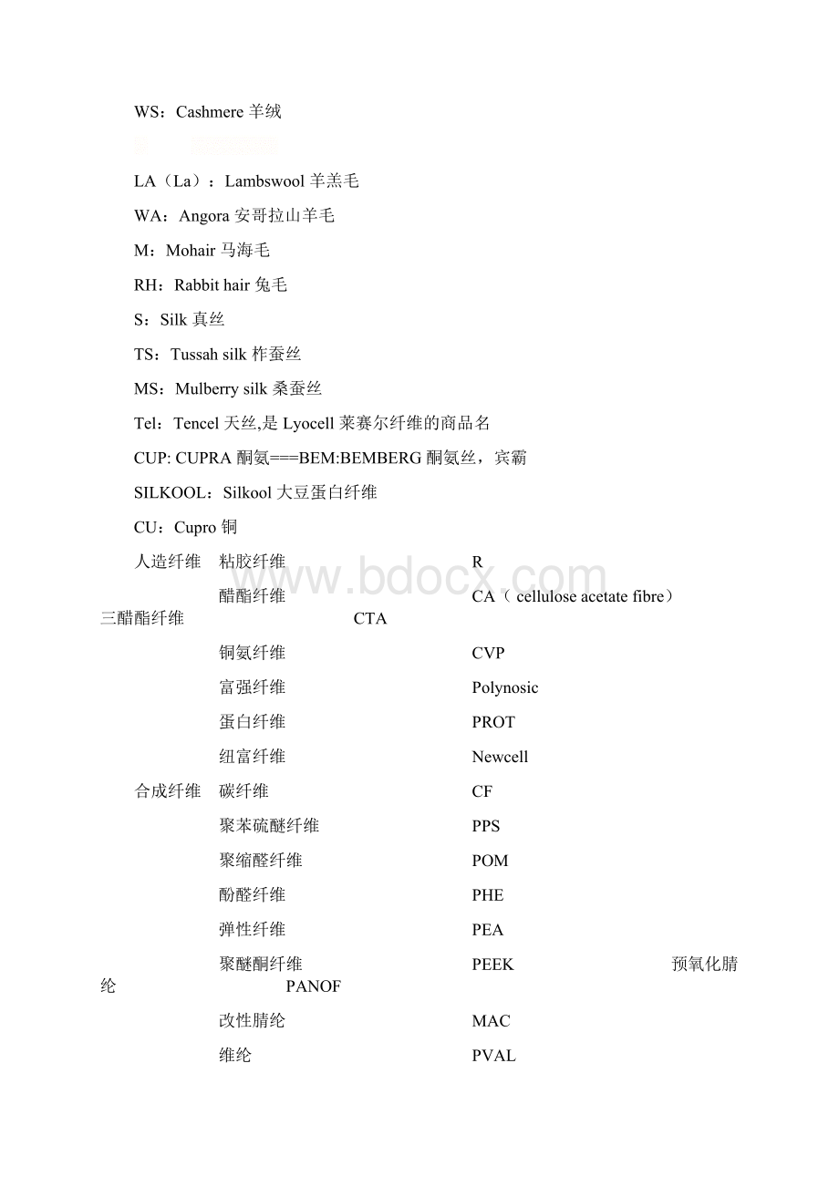 常用纺织面料英文缩写中文对照资料.docx_第2页