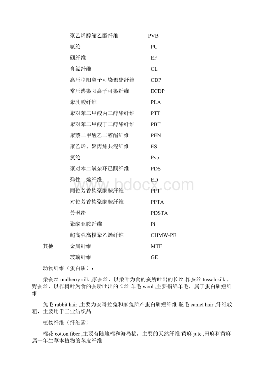 常用纺织面料英文缩写中文对照资料Word格式文档下载.docx_第3页