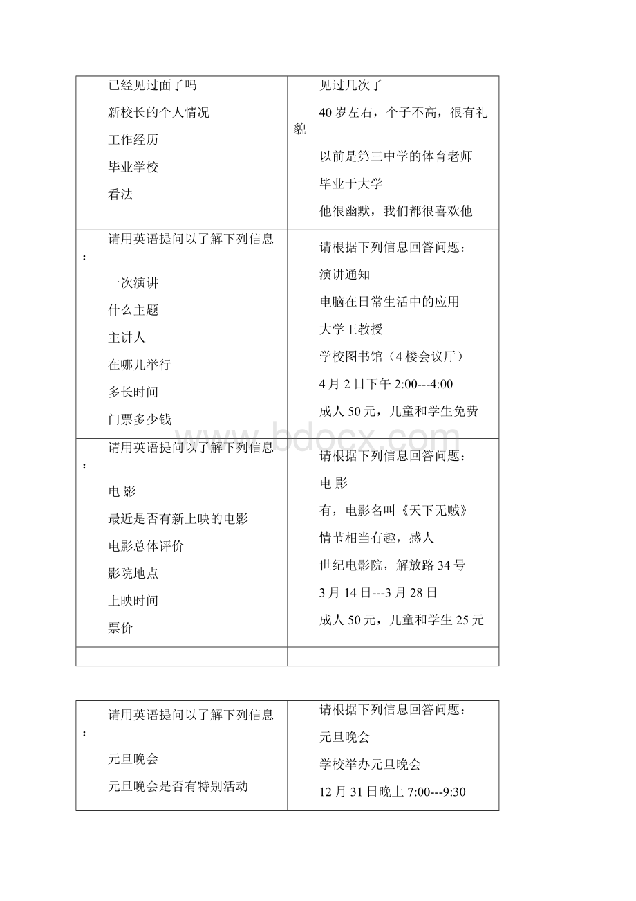 PETS二级口语二级考题Word文档格式.docx_第3页