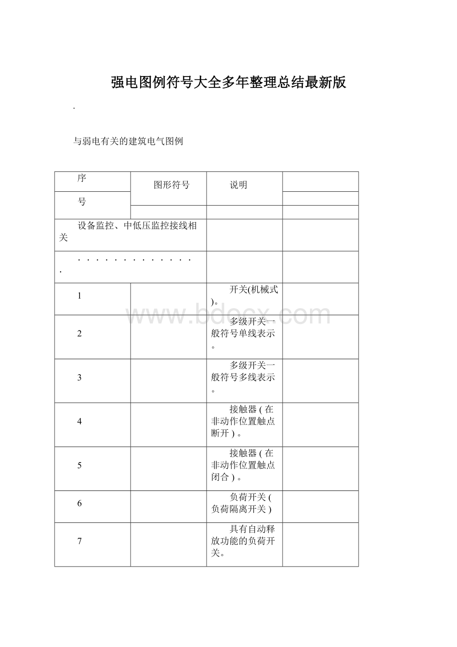 强电图例符号大全多年整理总结最新版Word文档下载推荐.docx_第1页