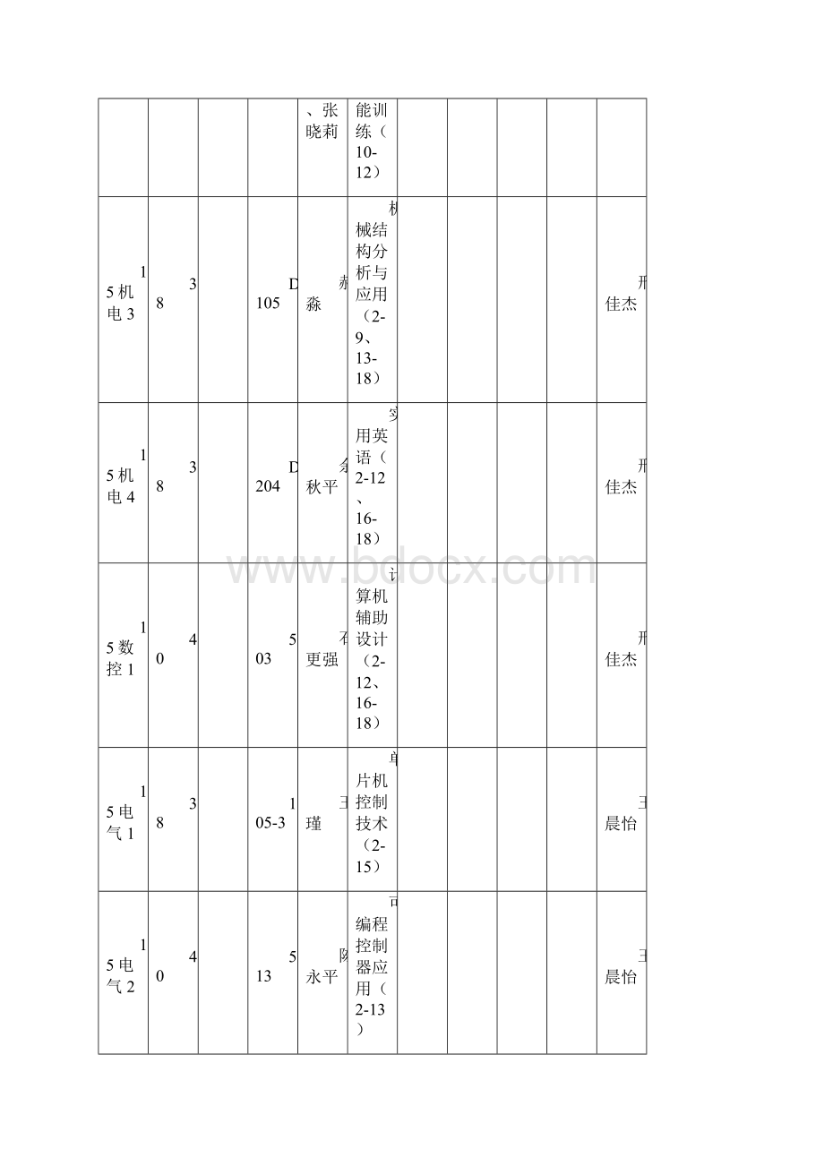 教风学风检查记录表.docx_第2页