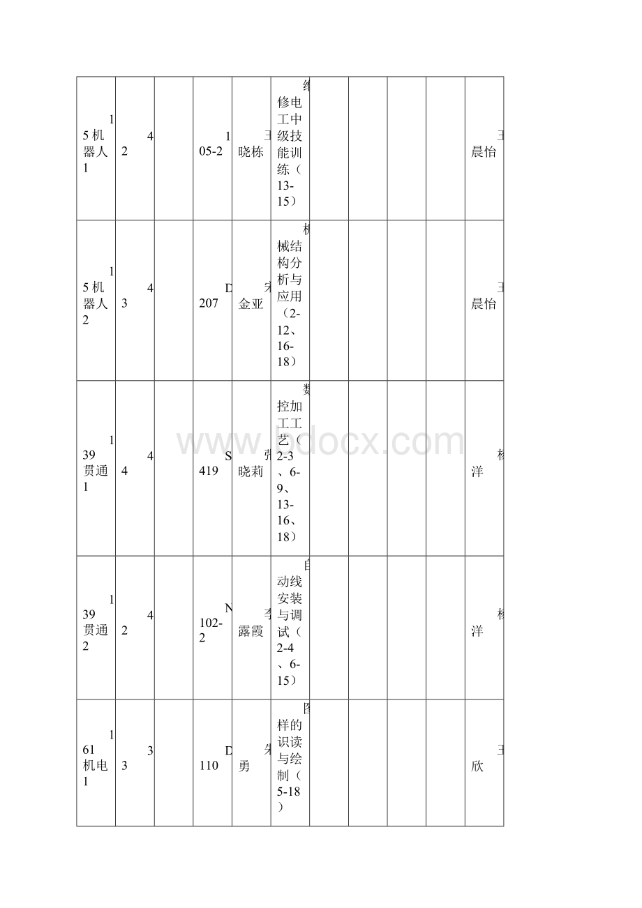 教风学风检查记录表Word文档格式.docx_第3页