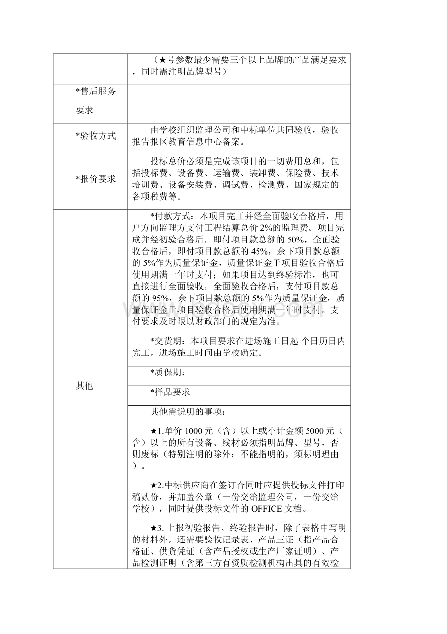 宝安区公开招标需求方案模版部门预算采购类及切块资金适用V2.docx_第3页