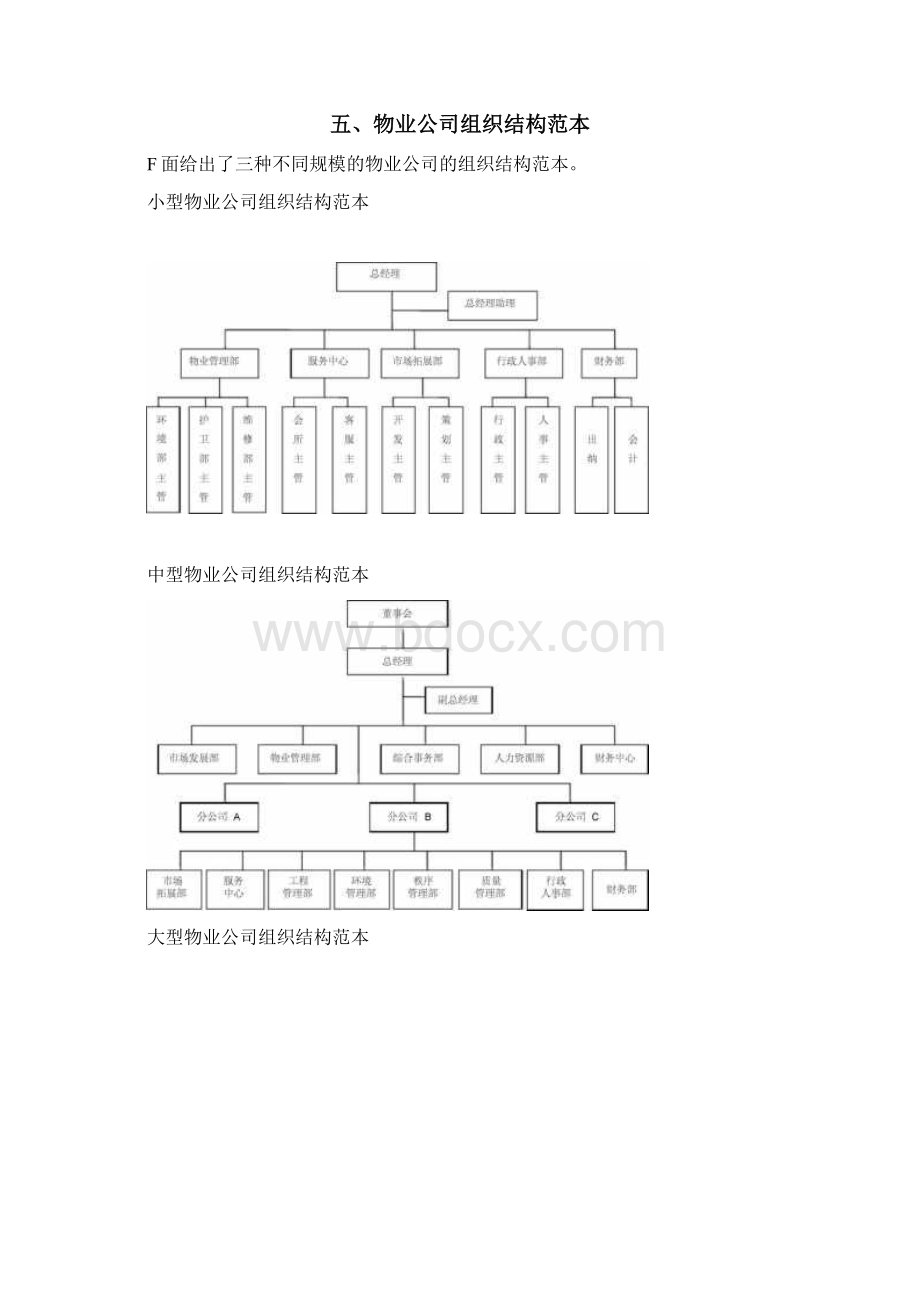 企业组织结构模板.docx_第3页