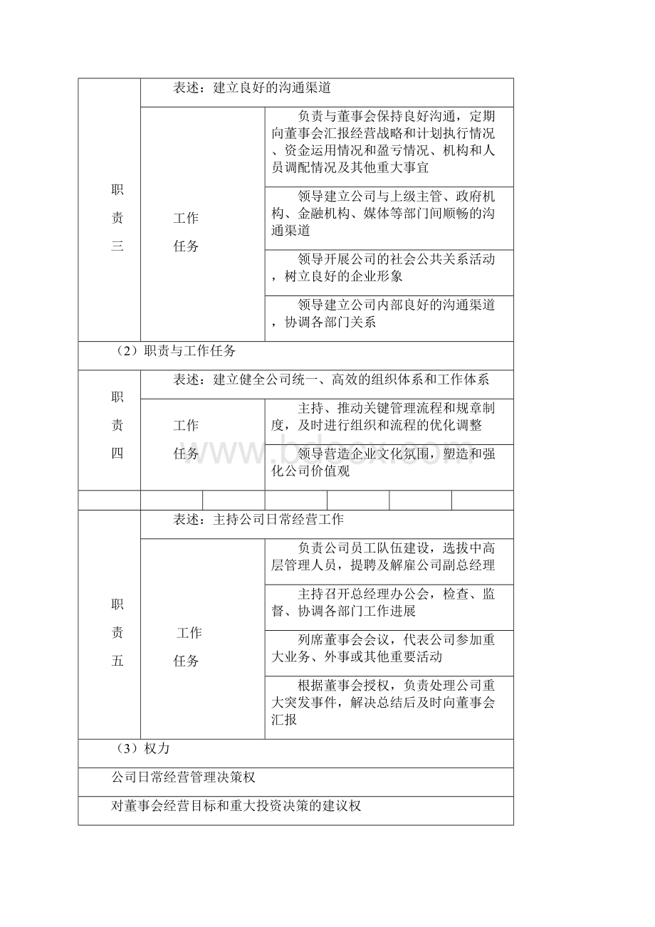 各岗位职责要求Word文档格式.docx_第2页