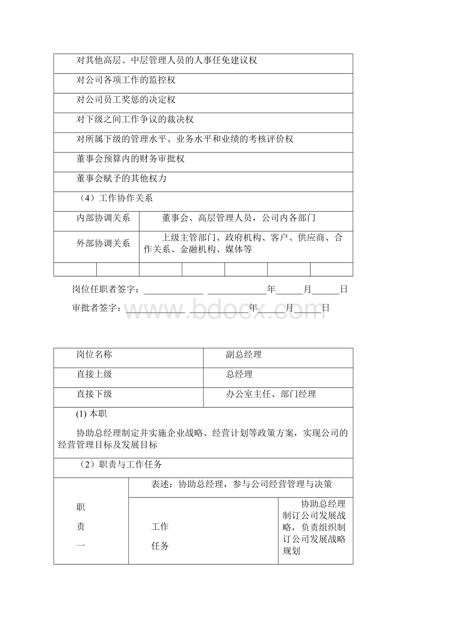 各岗位职责要求Word文档格式.docx_第3页