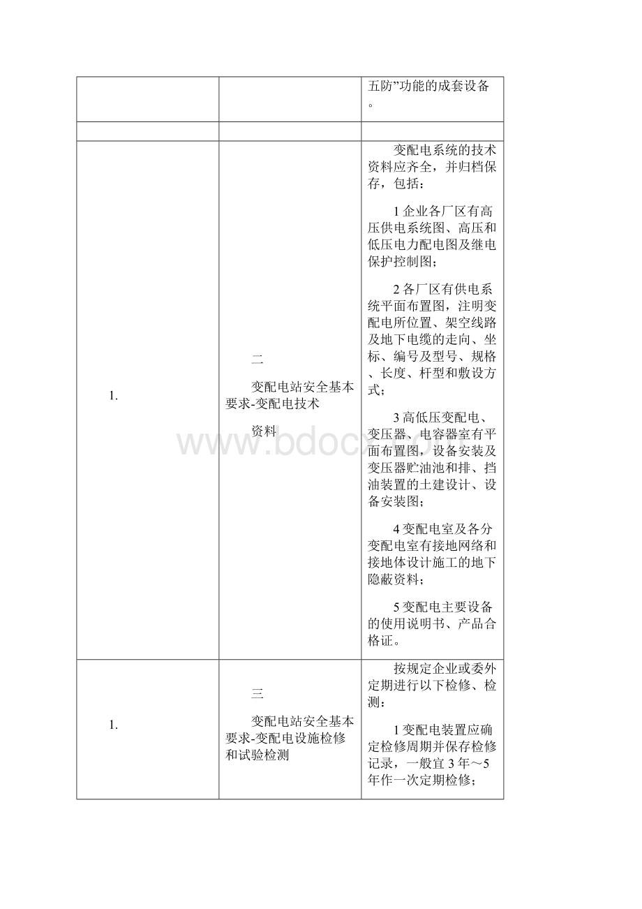 变配电站室安全检查表Word格式.docx_第2页