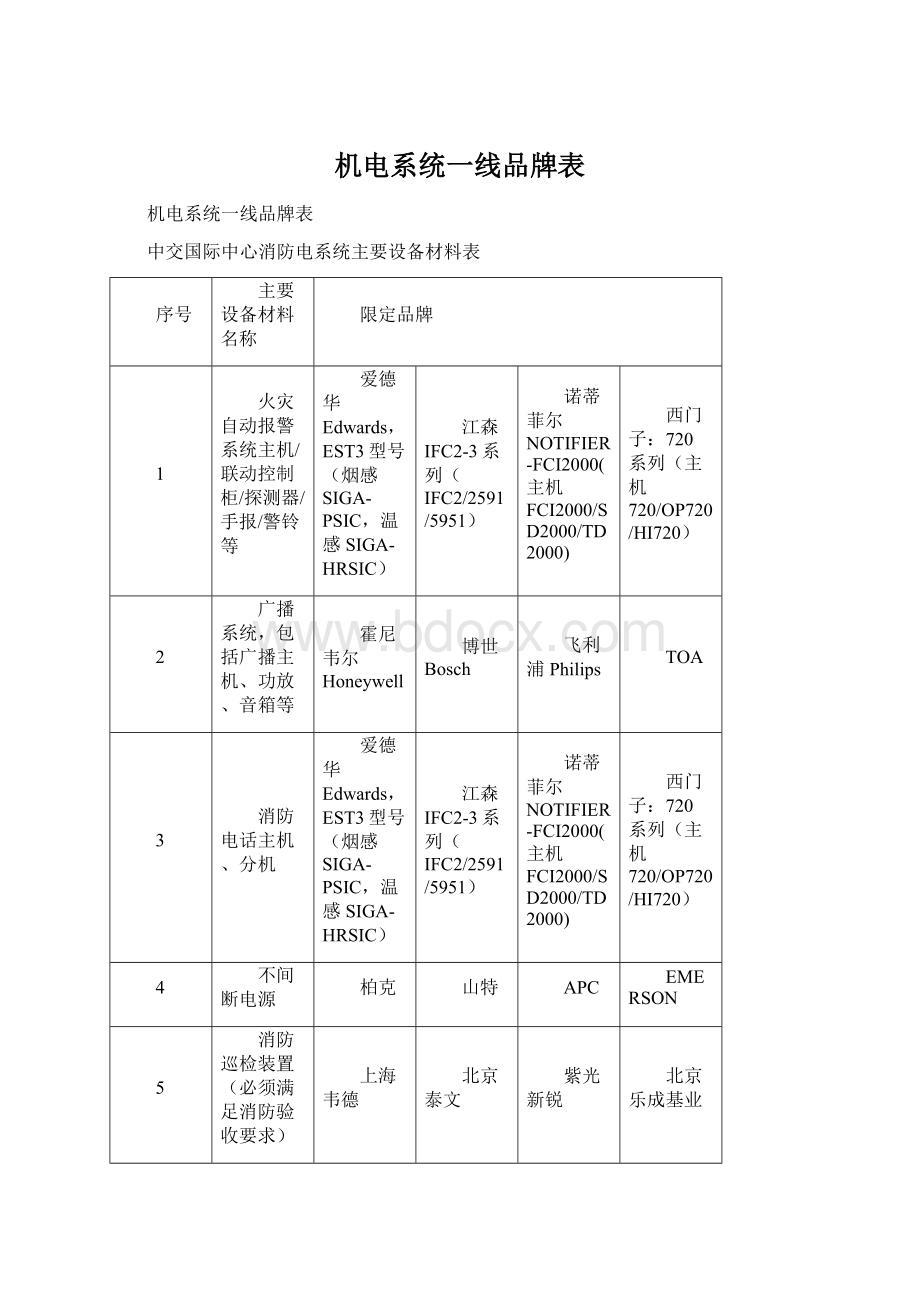 机电系统一线品牌表.docx