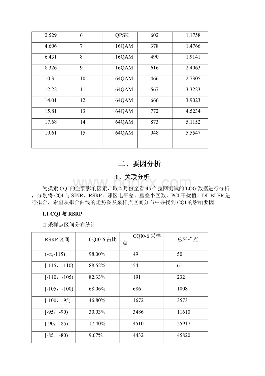 CQI优化手册.docx_第2页