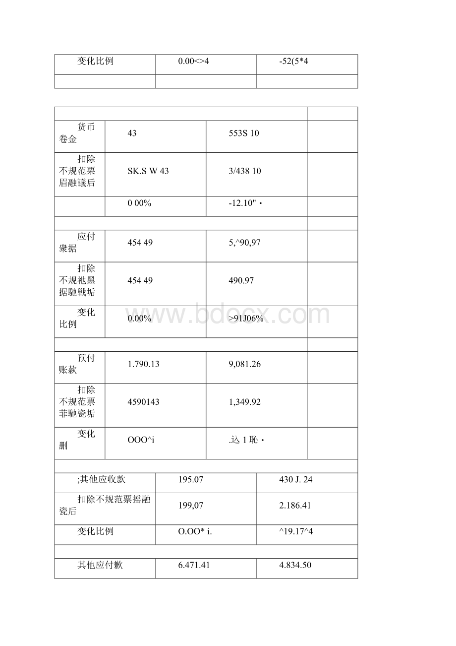 案例分析无真实交易背景票据融资问题.docx_第3页