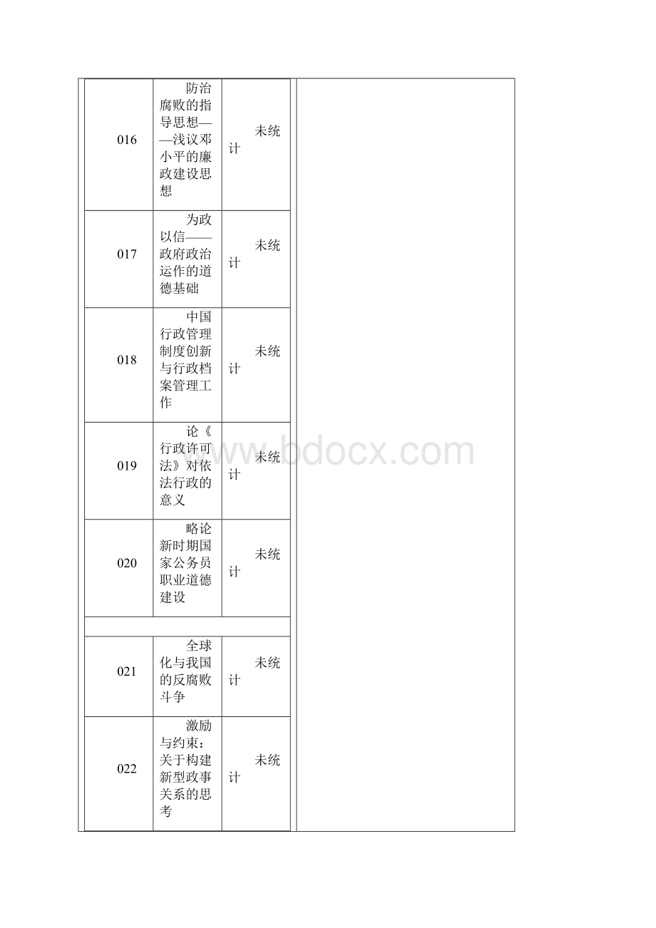 行政管理专业论文参考题目文档格式.docx_第3页