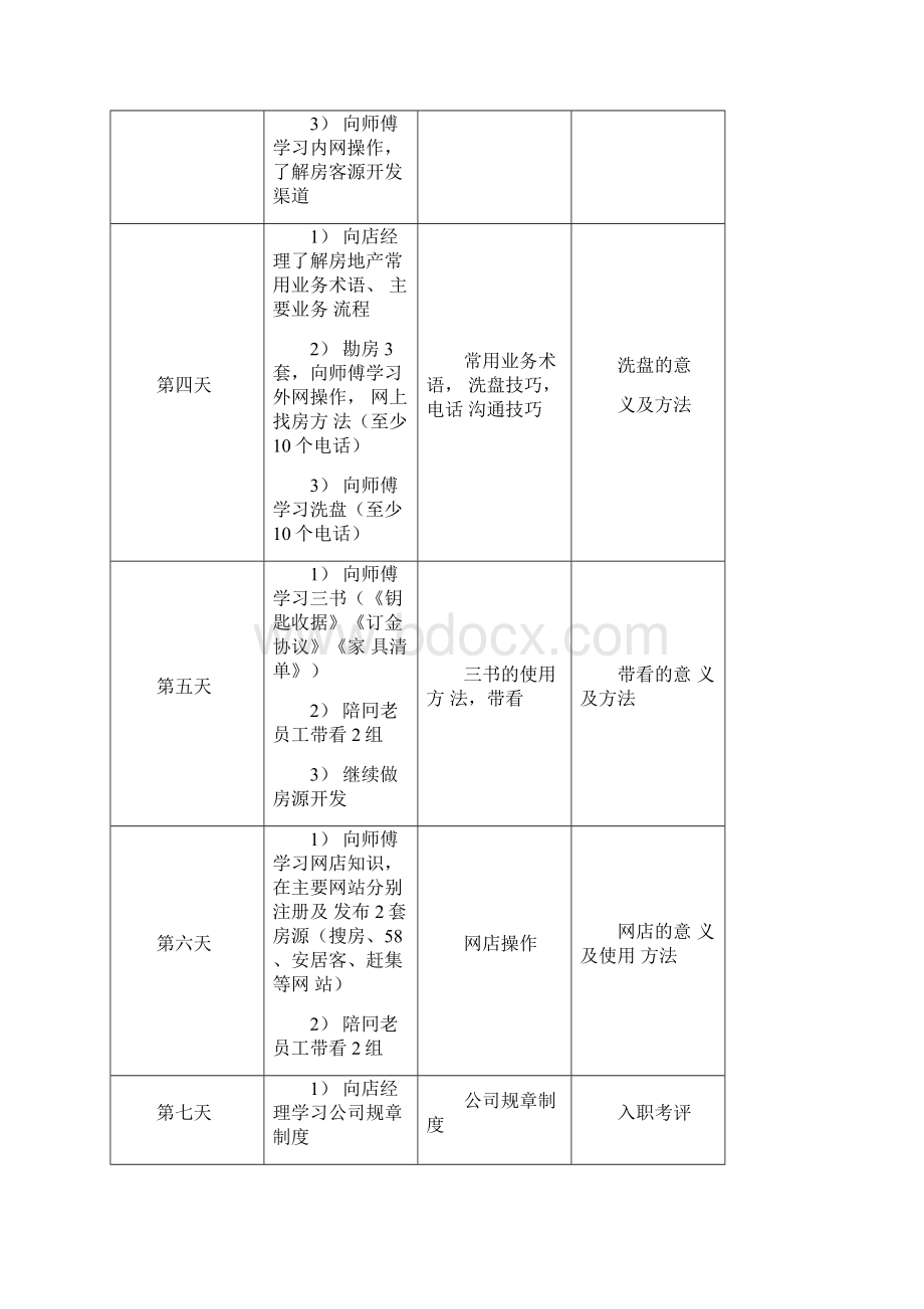 新员工入职7天工作表Word文件下载.docx_第2页