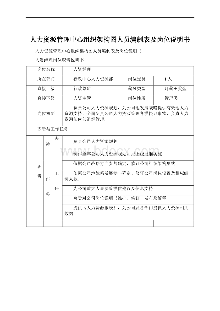 人力资源管理中心组织架构图人员编制表及岗位说明书.docx