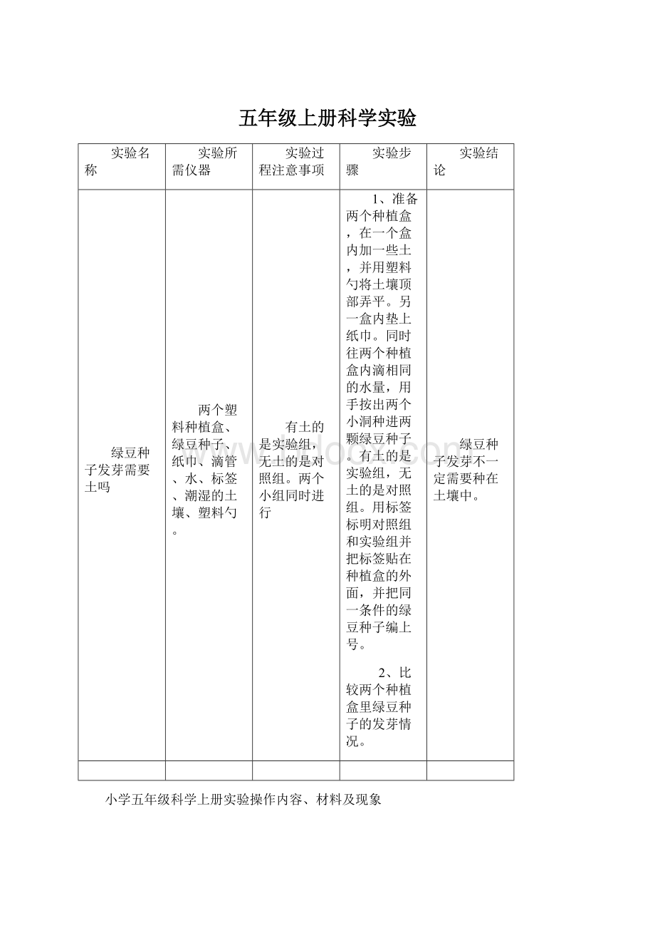 五年级上册科学实验Word文档格式.docx