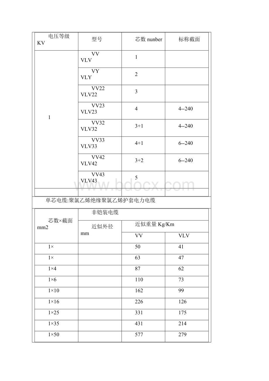 电缆型号及规格包括外径查询.docx_第2页