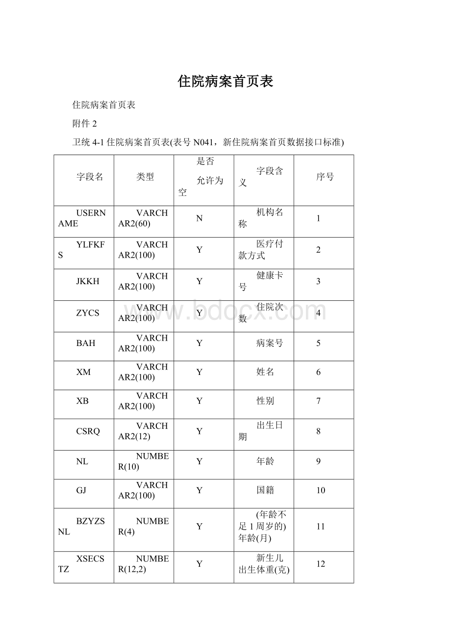 住院病案首页表.docx_第1页