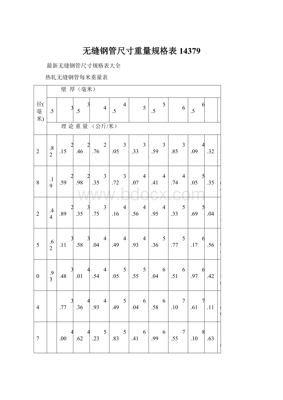 无缝钢管尺寸重量规格表14379Word下载.docx