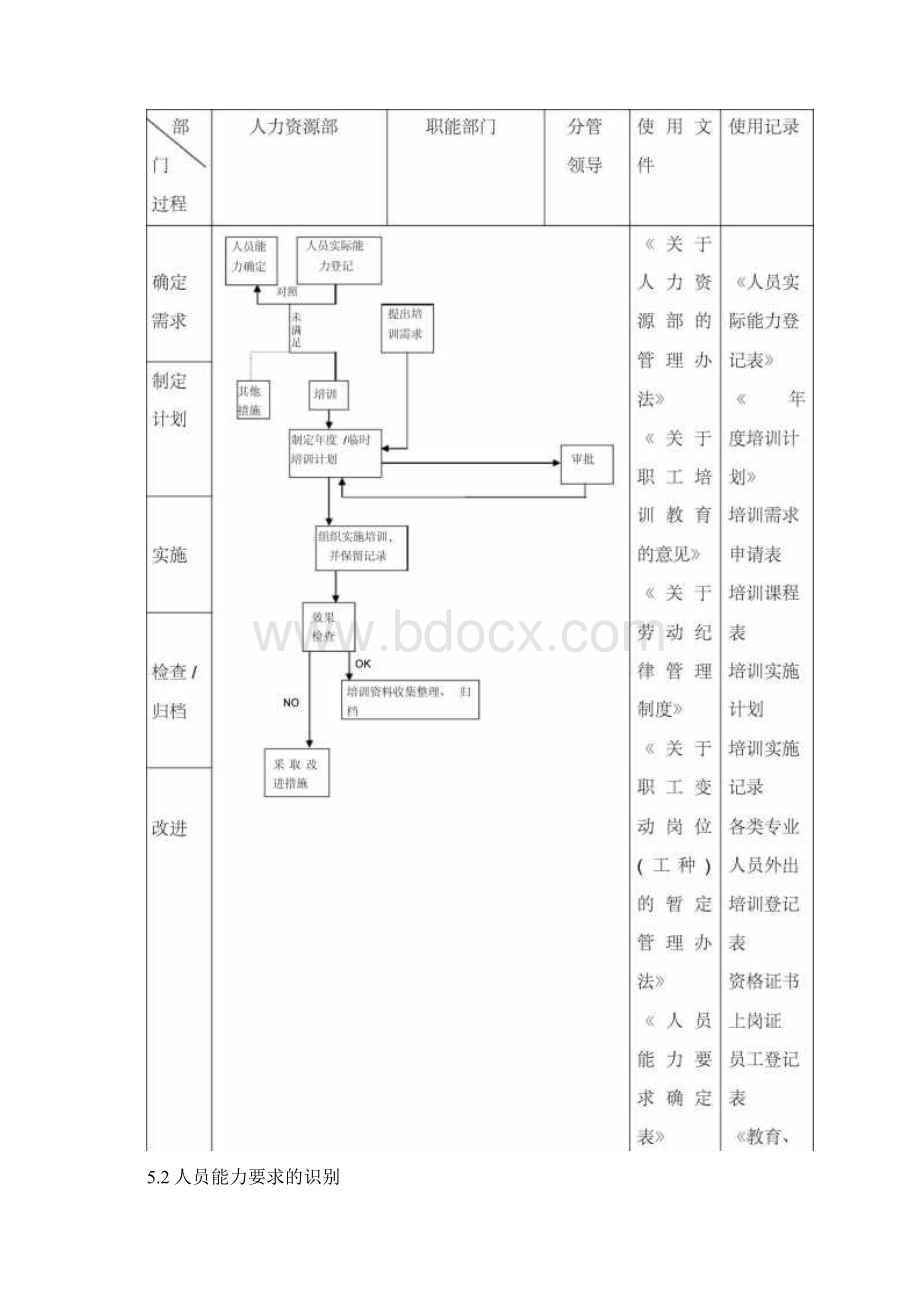 人力资源控制程序案例文档格式.docx_第3页