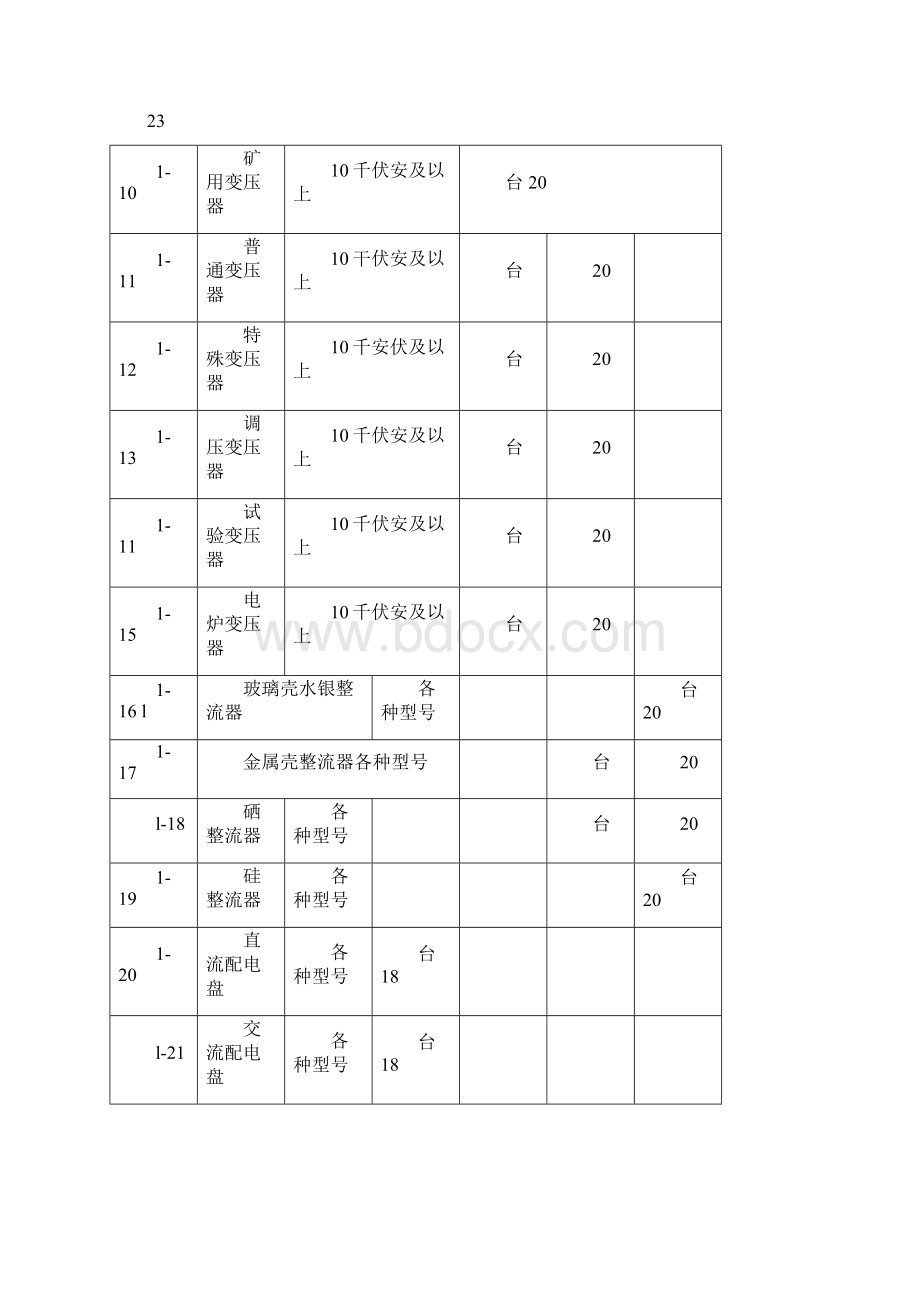 最全的设备使用年限Word下载.docx_第2页