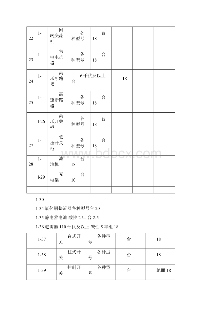 最全的设备使用年限Word下载.docx_第3页