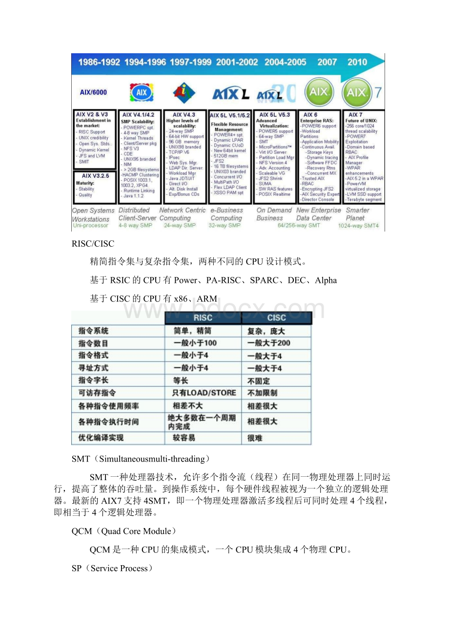 IBMPower系列小型机的概念汇总Word文档格式.docx_第2页