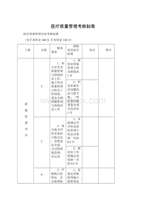 医疗质量管理考核标准Word下载.docx