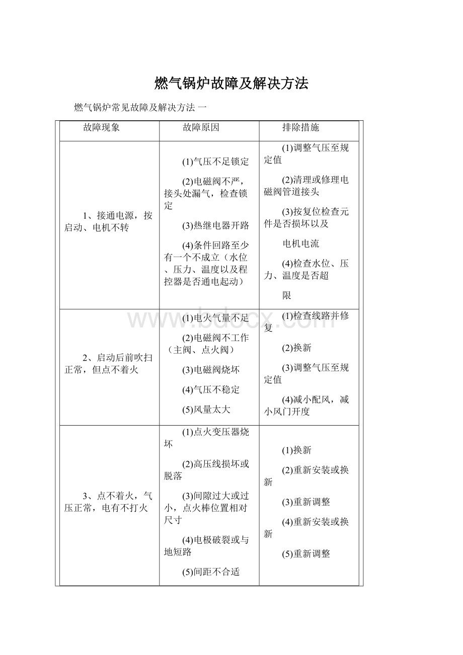 燃气锅炉故障及解决方法.docx_第1页