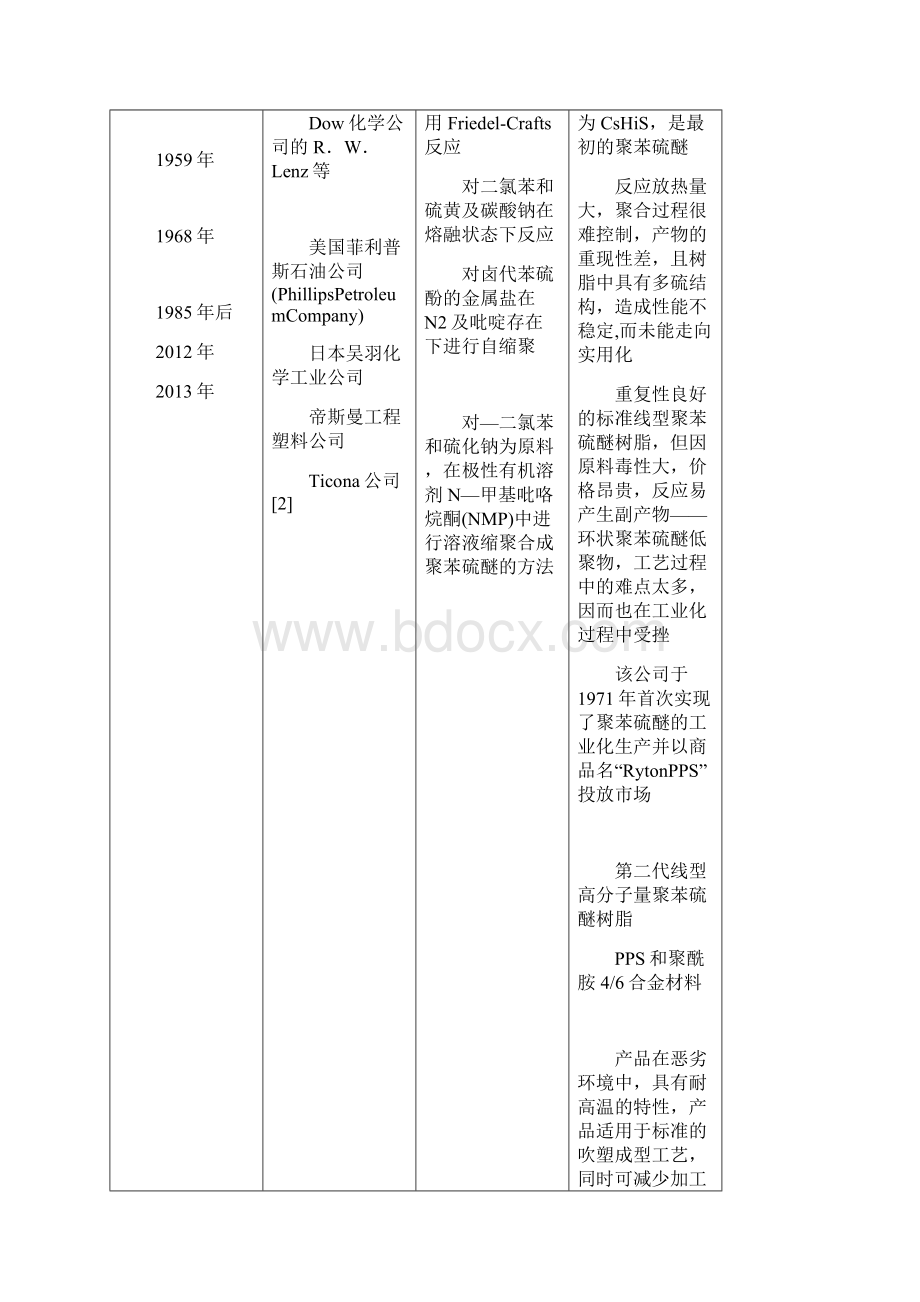 聚苯硫醚综述.docx_第2页