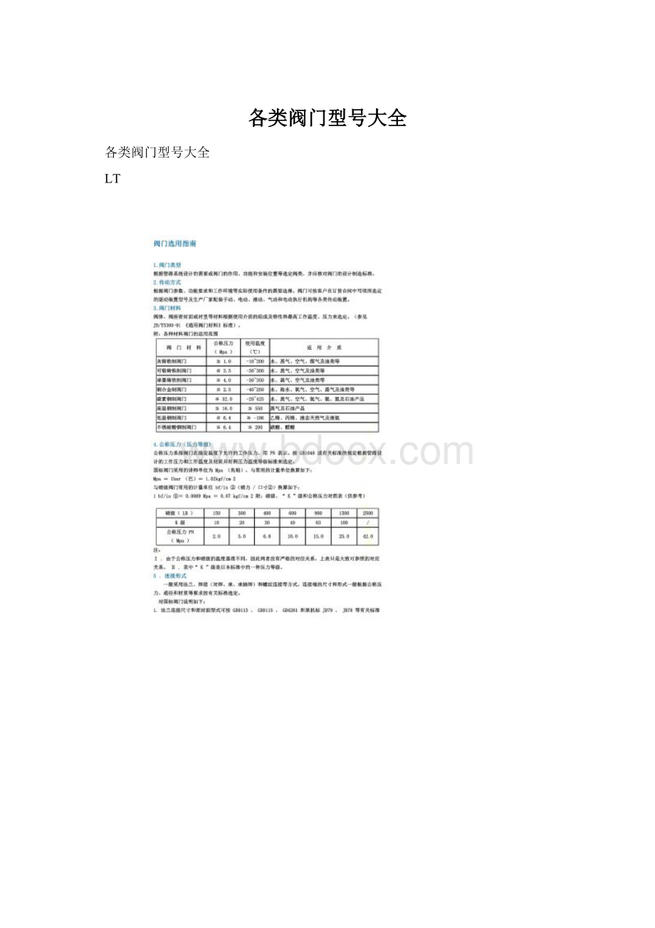 各类阀门型号大全Word文档格式.docx_第1页