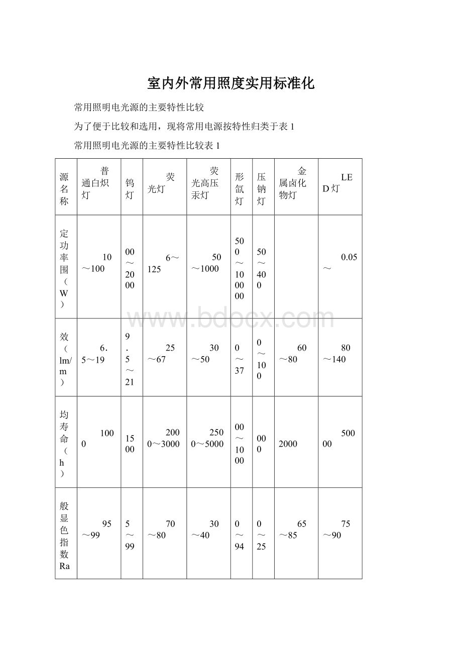 室内外常用照度实用标准化Word文档下载推荐.docx