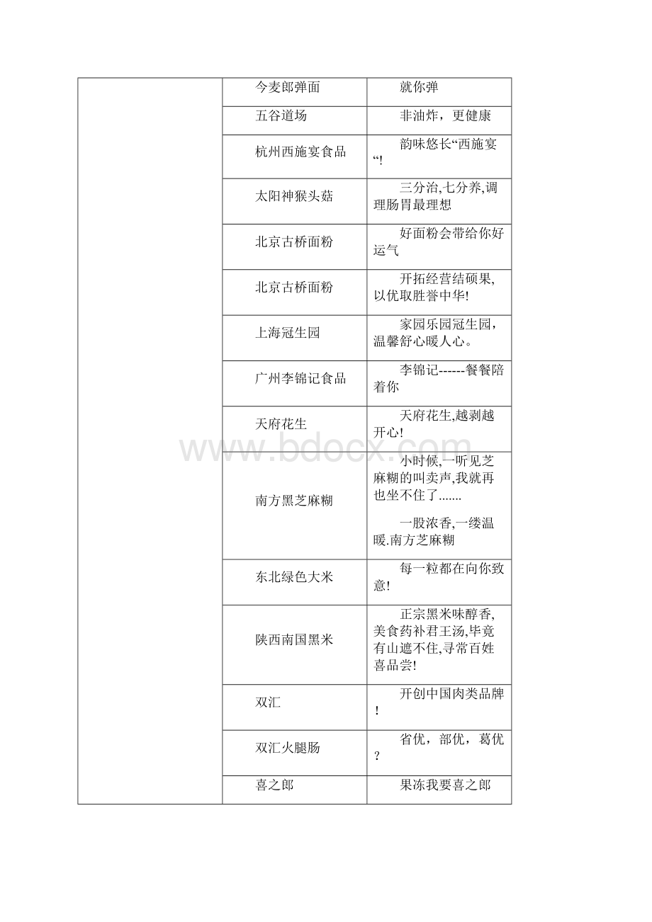 国内外食品企业口号广告语.docx_第2页