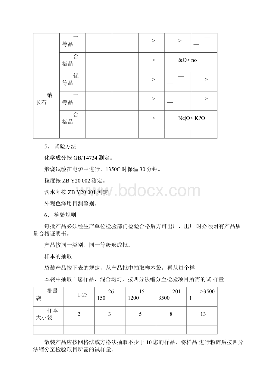 陶瓷原料质量标准.docx_第2页