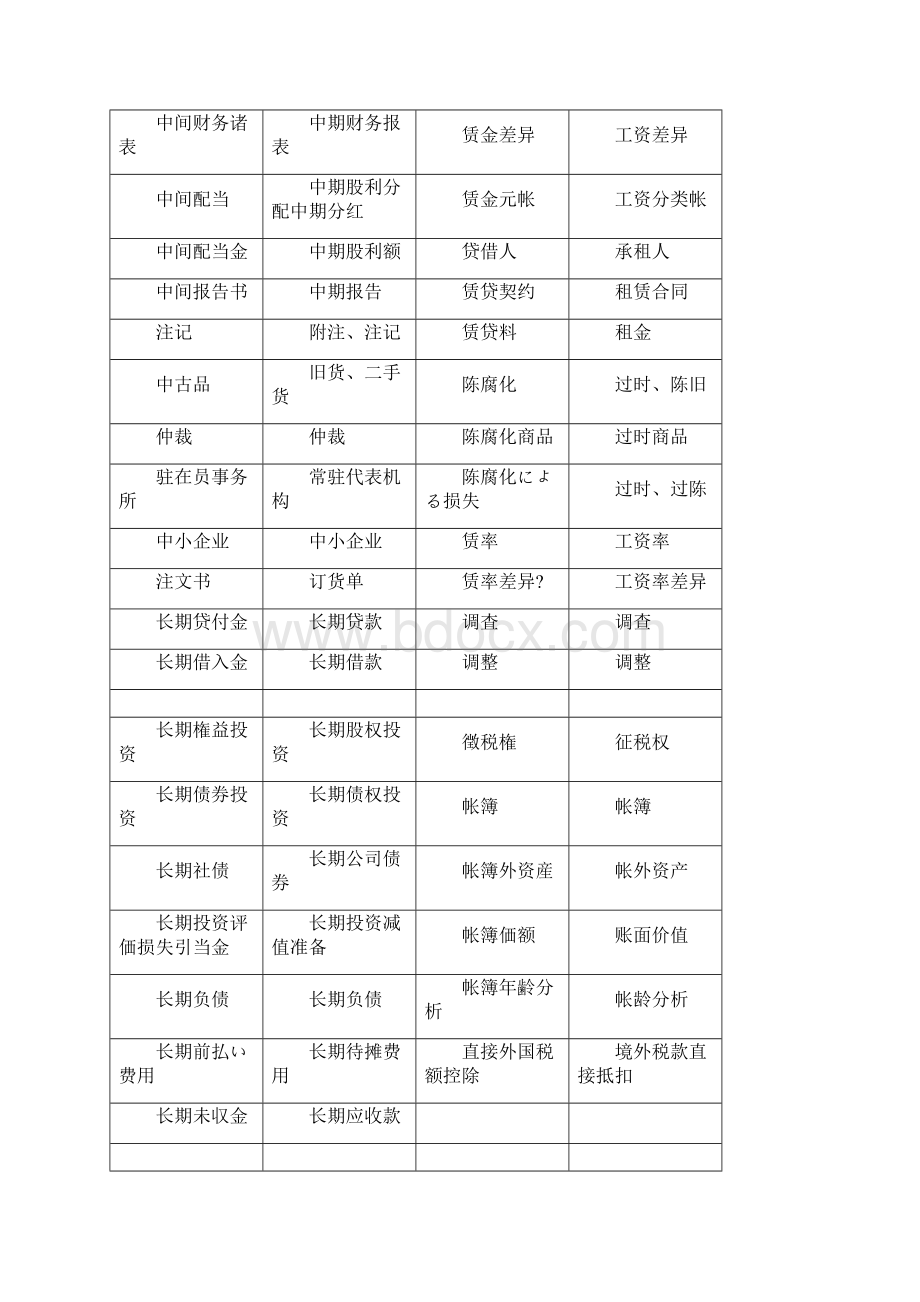 日语词汇分类会计税务词汇たわ.docx_第3页