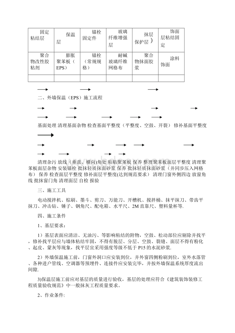 施工方案外墙外保温施工方案最新.docx_第2页