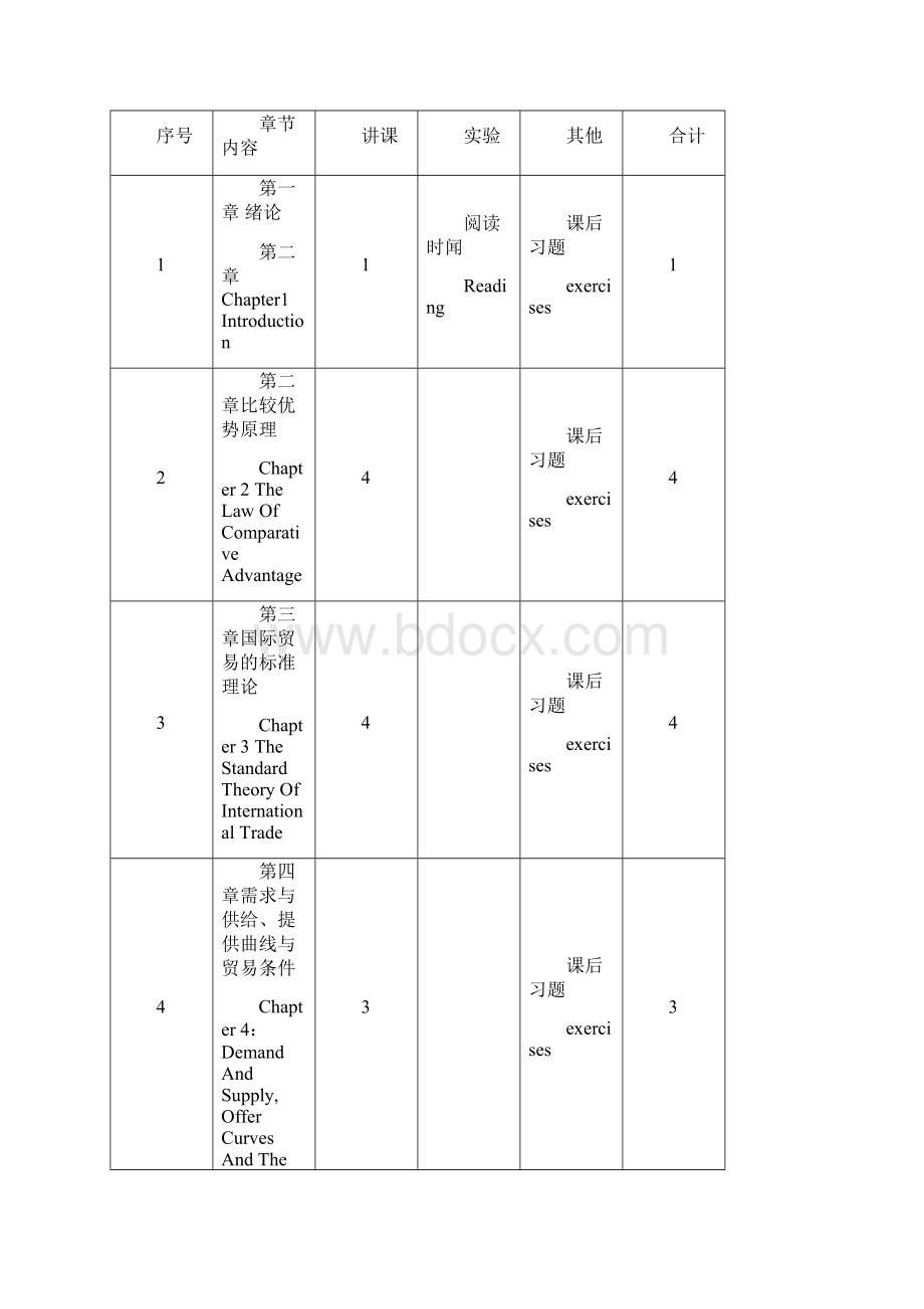 国际经济学双语教学大纲.docx_第3页