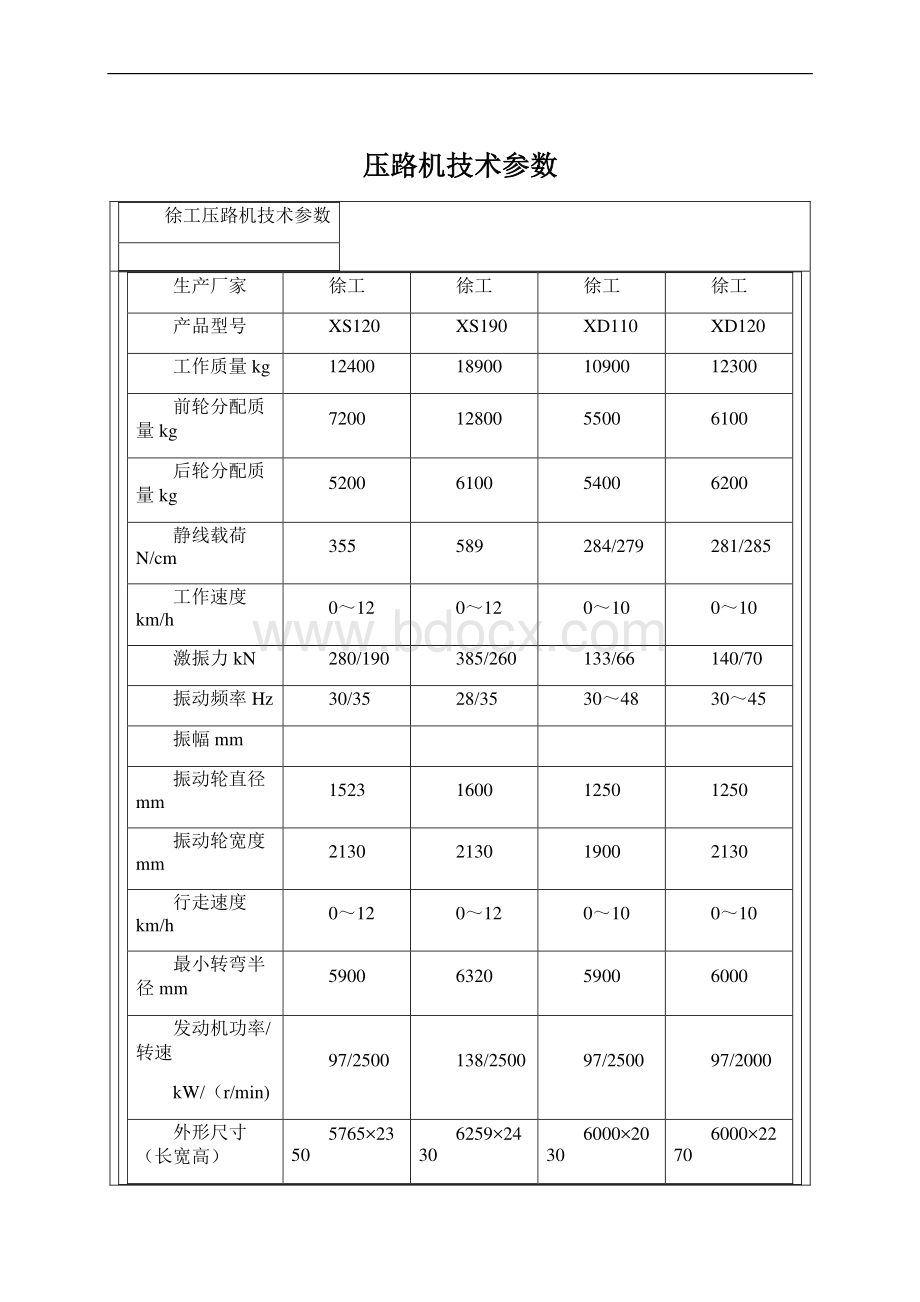 压路机技术参数.docx_第1页