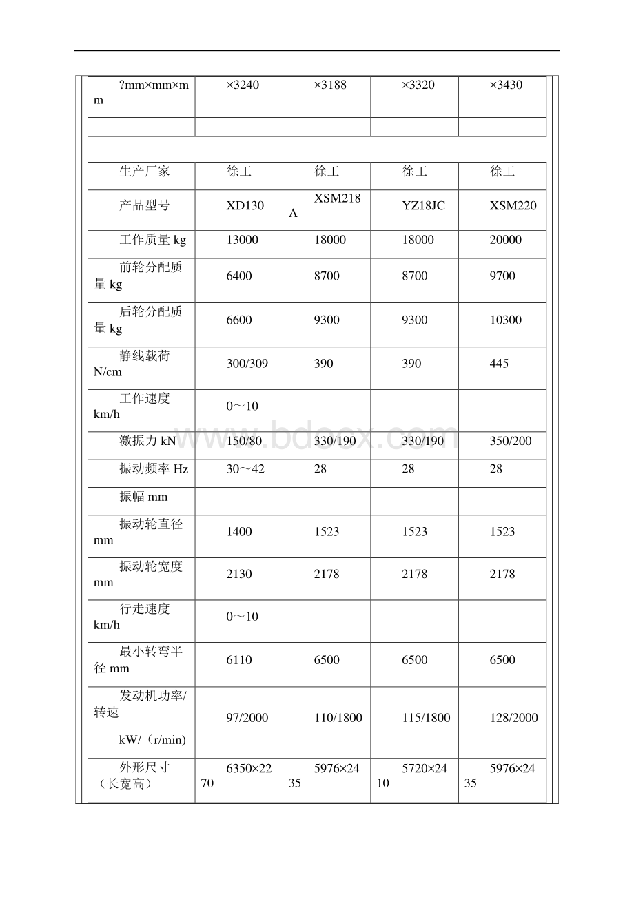 压路机技术参数.docx_第2页