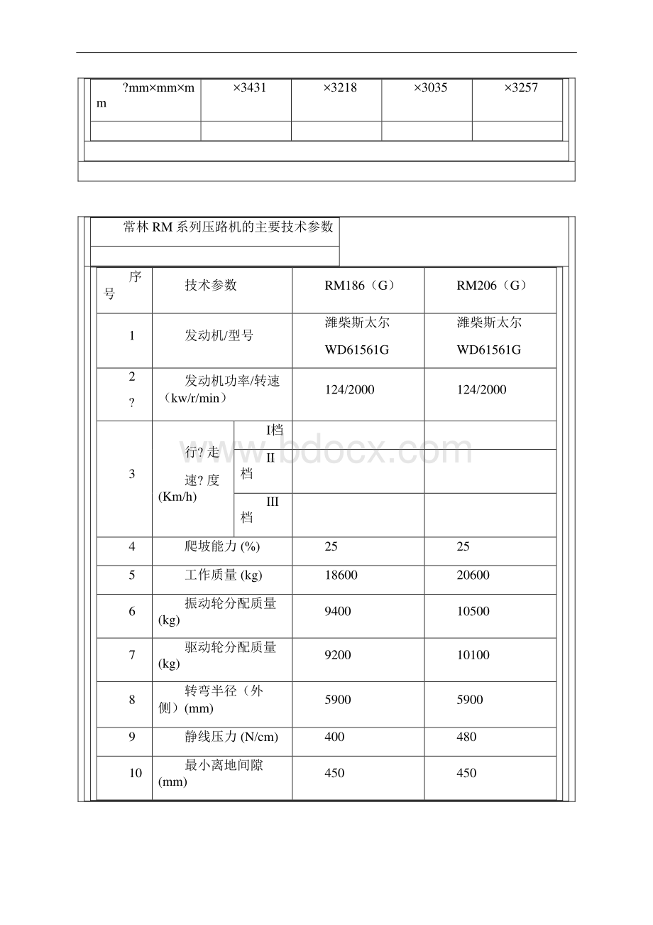 压路机技术参数.docx_第3页