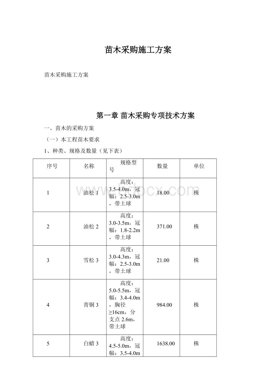 苗木采购施工方案文档格式.docx