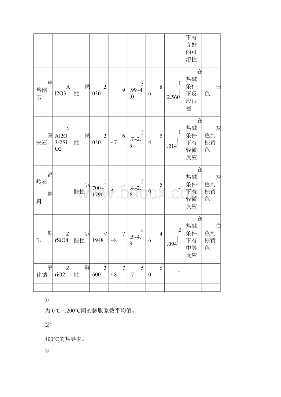 熔融石英的性能特点和使用.docx_第2页