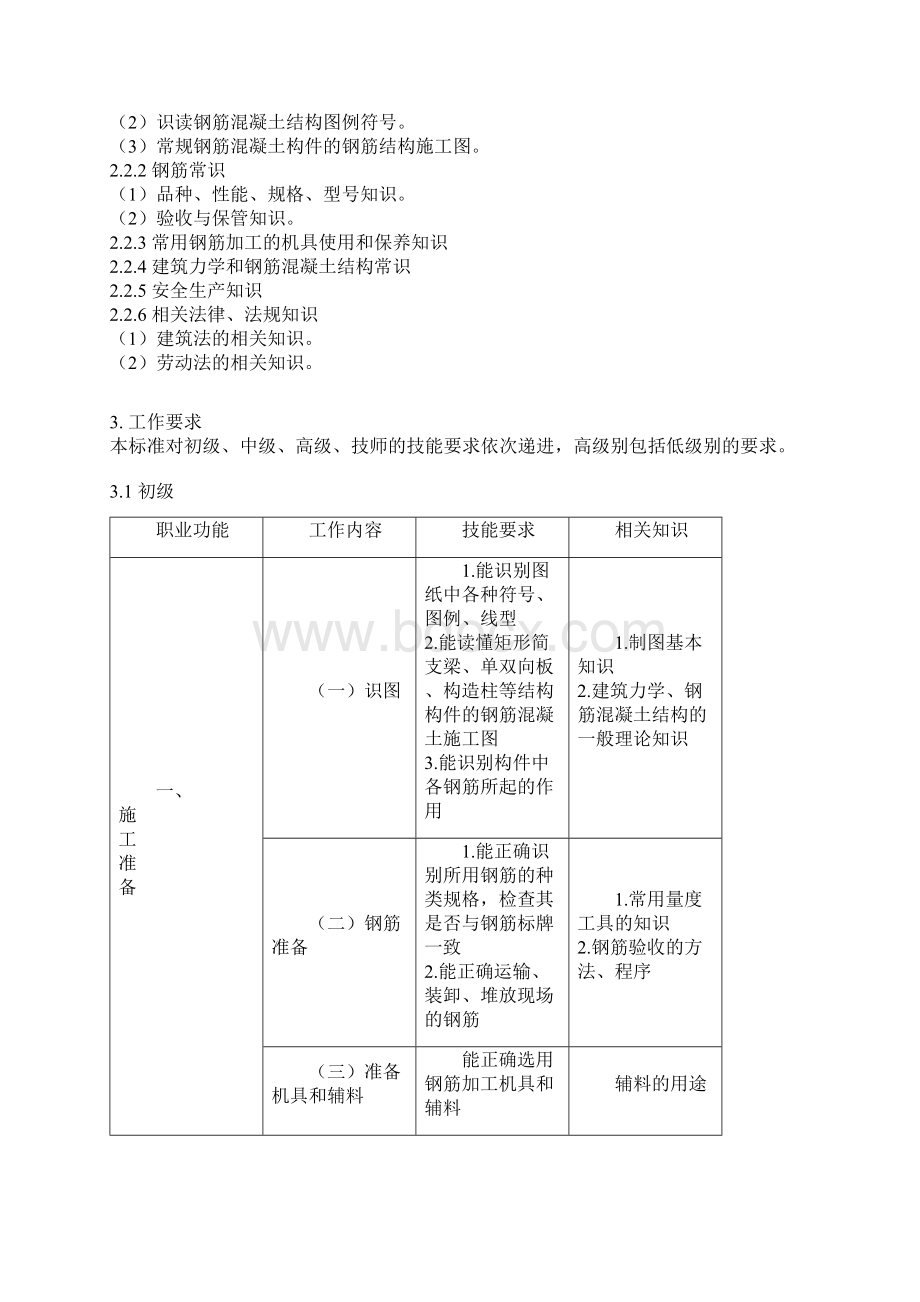 钢筋工国家职业标准文档格式.docx_第3页