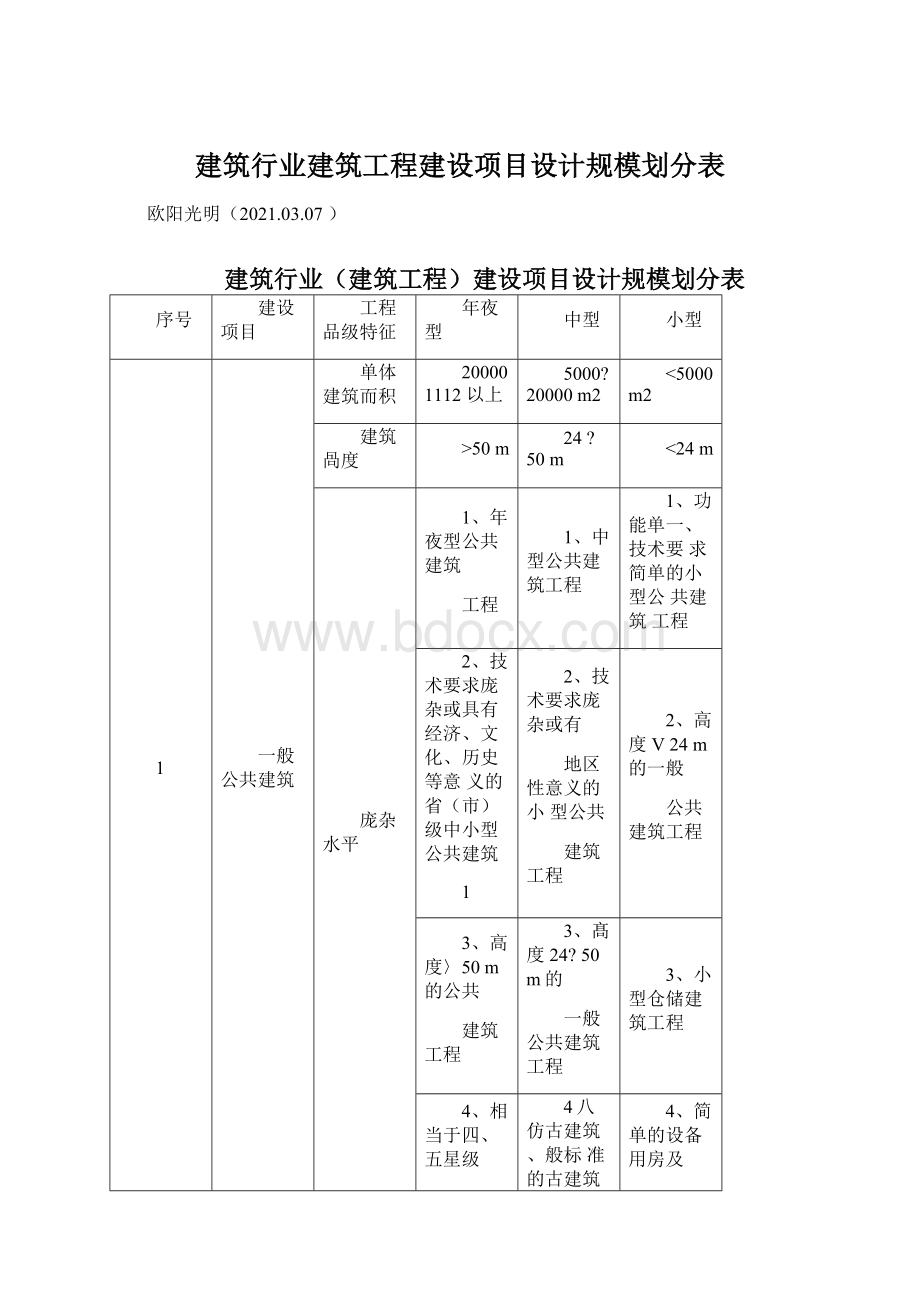 建筑行业建筑工程建设项目设计规模划分表.docx_第1页