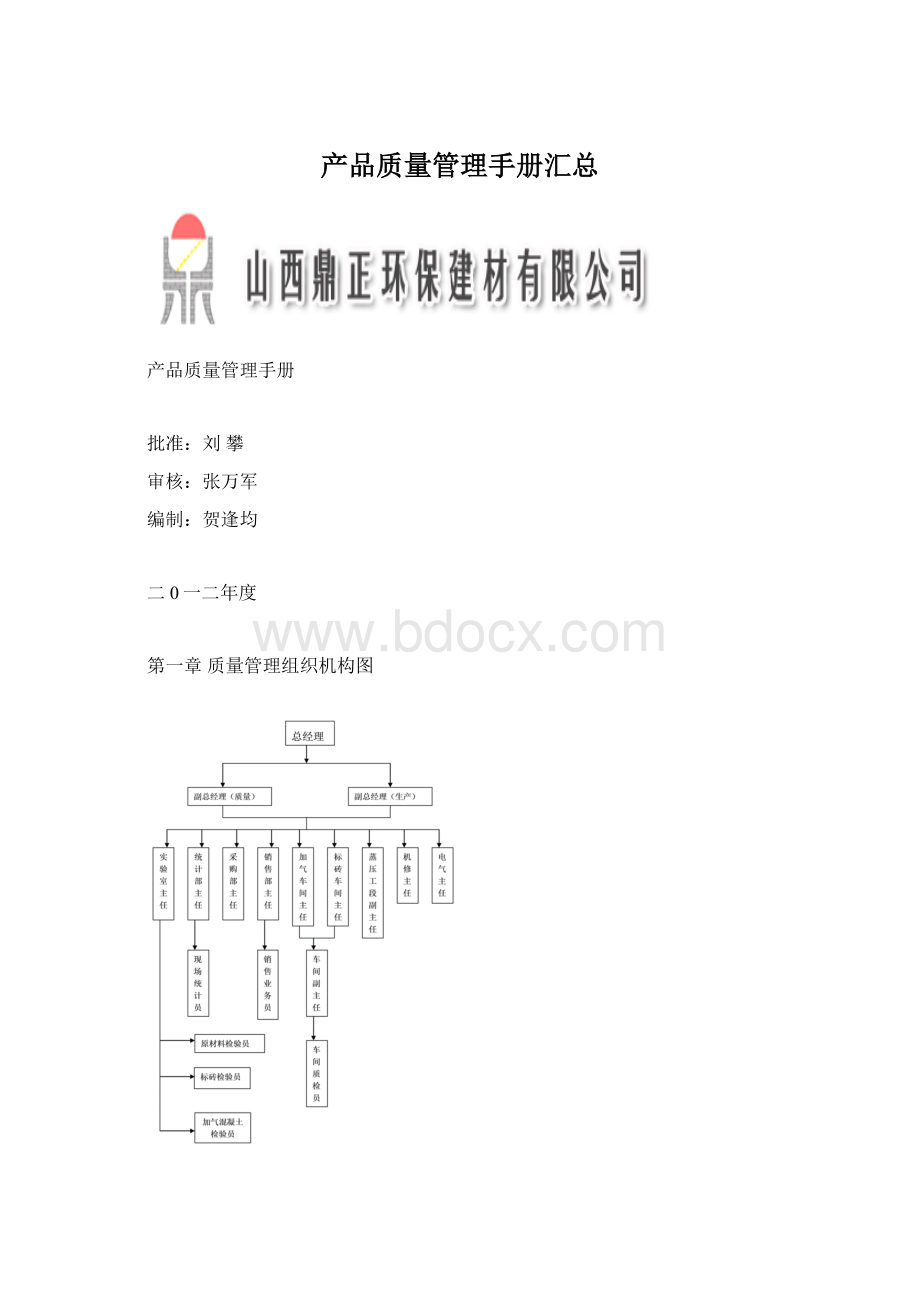 产品质量管理手册汇总.docx_第1页