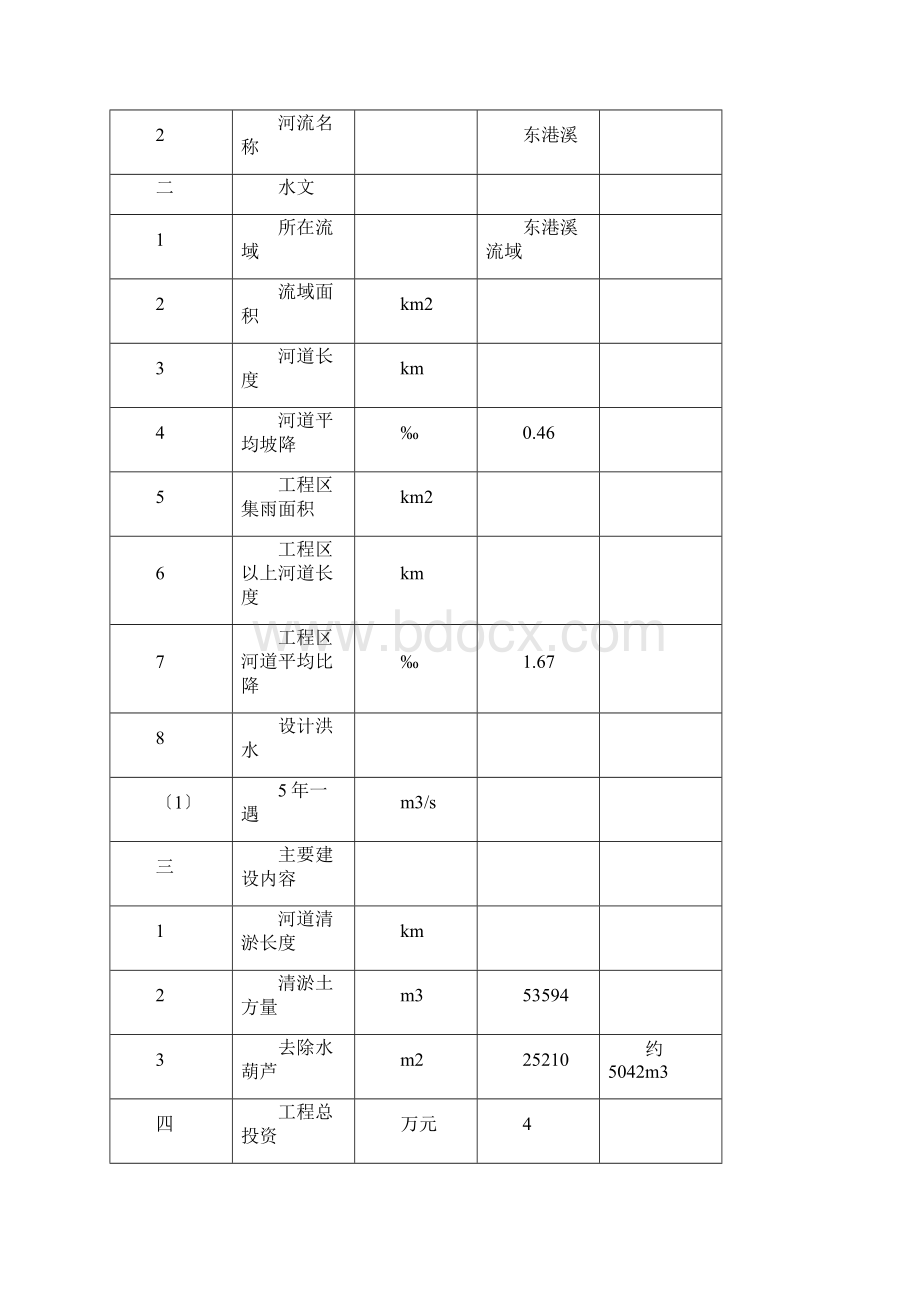 河道清淤工程.docx_第3页