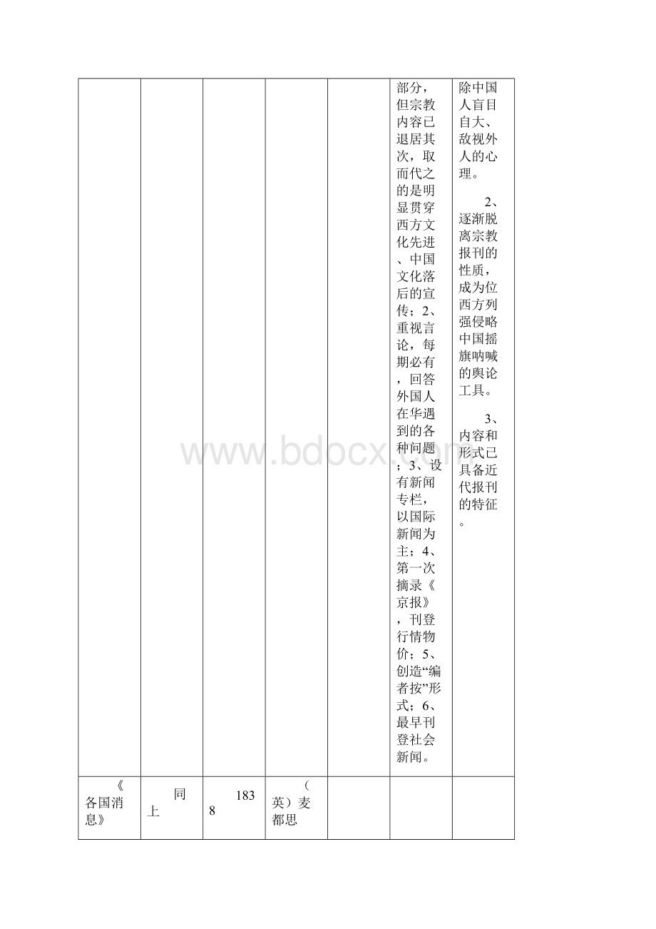 中国新闻事业史不同历史阶段重点知识归纳.docx_第2页